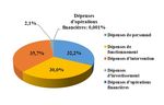 Mission Action ext&eacute;rieure de l'&Eacute;tat - Note d'analyse de l'ex&eacute;cution budg&eacute;taire 2018 - Cour des comptes