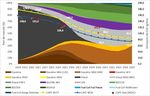&Eacute;VOLUTION DU MIX POWERTRAIN DES VEHICULES LEGERS EN EUROPE DE 2018 A 2035 - Note technique du WAPO 2019 - Plateforme automobile