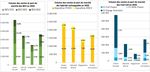 &Eacute;VOLUTION DU MIX POWERTRAIN DES VEHICULES LEGERS EN EUROPE DE 2018 A 2035 - Note technique du WAPO 2019 - Plateforme automobile