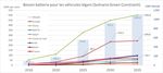 &Eacute;VOLUTION DU MIX POWERTRAIN DES VEHICULES LEGERS EN EUROPE DE 2018 A 2035 - Note technique du WAPO 2019 - Plateforme automobile