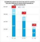 &Eacute;VOLUTION DU MIX POWERTRAIN DES VEHICULES LEGERS EN EUROPE DE 2018 A 2035 - Note technique du WAPO 2019 - Plateforme automobile