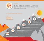 Quand le soleil projette une ombre - Les risques pour les droits de l'homme des partenariats multipartites : le cas de l'Initiative pour le ...