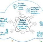 Mercator Ocean International - Towards a digital twin of the Ocean