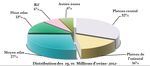 DEUXIEME RAPPORT NATIONAL SUR L'ETAT DES RESSOURCES GENETIQUES ANIMALES ROYAUME DU MAROC 2014 - FAO