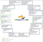 ASSEMBL&Eacute;E G&Eacute;N&Eacute;RALE MIXTE - 10 MARS 2022 THEATRE GREVIN - | Compagnie des Alpes