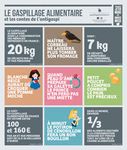 Invendus / invendables - quelles solutions pour les fruits et l&eacute;gumes ? - Pays de ...