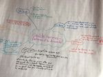Projet " Constituante des enfants et des adolescent e s "