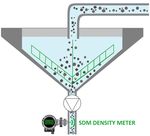 SDM - SLURRY DENSITY METER INFORMATION PRODUIT