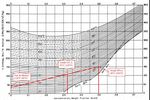 Porter &agrave; connaissance ICPE (art. R181-46 du Code de l'Environnement)