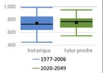 VARENNE AGRICOLE DE L'EAU ET DE L'ADAPTATION AU CHANGEMENT CLIMATIQUE THÉMATIQUE 2 : RÉSILIENCE DE L'AGRICULTURE