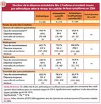 Th&egrave;se - Universit&eacute; de Tours