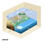 Changement climatique : des simulations num&eacute;riques pour comprendre et anticiper les effets du r&eacute;chauffement climatique - LSCE-IPSL 20 janvier 2020 ...