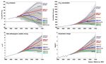 Changement climatique : des simulations num&eacute;riques pour comprendre et anticiper les effets du r&eacute;chauffement climatique - LSCE-IPSL 20 janvier 2020 ...