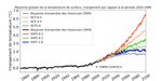 Changement climatique : des simulations num&eacute;riques pour comprendre et anticiper les effets du r&eacute;chauffement climatique - LSCE-IPSL 20 janvier 2020 ...