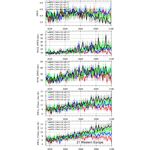 Changement climatique : des simulations num&eacute;riques pour comprendre et anticiper les effets du r&eacute;chauffement climatique - LSCE-IPSL 20 janvier 2020 ...
