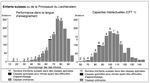 La n&eacute;gociation de l'&eacute;chec scolaire Une approche ethnographique - &Eacute;rudit