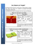 Fabrique-moi une montagne - Guide de l'enseignant