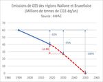 Université d'été pour Agir pour le Climat et la Transition Ecologique et Solidaire