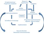 D&eacute;claration environnementale 2018-2020 du Bureau f&eacute;d&eacute;ral du Plan - 2018 (donn&eacute;es 2017)