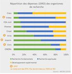 ODD L'Enseignement Sup&eacute;rieur & la Recherche face aux - F&eacute;vrier 2020 - Note d'analyse exploratoire - Le Rameau