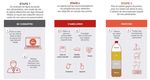 RAPPORT DE RESPONSABILIT&Eacute; SOCI&Eacute;TALE DE L'ENTREPRISE - Generali France 2017