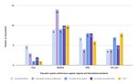 &Eacute;tude cartographique du programme scolaire: Premiers r&eacute;sultats - African ...