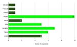 &Eacute;tude cartographique du programme scolaire: Premiers r&eacute;sultats - African ...
