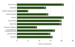 &Eacute;tude cartographique du programme scolaire: Premiers r&eacute;sultats - African ...