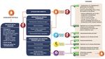 Guide m&eacute;thodologique La r&eacute;cup&eacute;ration de chaleur fatale dans les collectivit&eacute;s