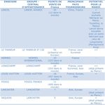 ATELIER DE RESTITUTION POUR LE SECTEUR DU CUIR - Présentation des résultats de l'étude de la demande international: Quels marchés pour quels ...