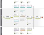 BIM Exploitation Maintenance - Les Exigences pour des Usages Efficaces - Fedene