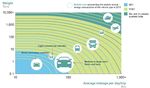 Le potentiel de l'hydrog&egrave;ne dans le contexte de la transition &eacute;nerg&eacute;tique du Qu&eacute;bec - S&eacute;minaire sur l'hydrog&egrave;ne et la mobilit&eacute; 16 avril 2019 ...