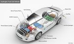 Le potentiel de l'hydrog&egrave;ne dans le contexte de la transition &eacute;nerg&eacute;tique du Qu&eacute;bec - S&eacute;minaire sur l'hydrog&egrave;ne et la mobilit&eacute; 16 avril 2019 ...