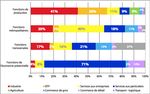 Fonctions &eacute;conomiques et secteurs d'activit&eacute; dans la r&eacute;gion urbaine de Lyon - MUTATIONSECONOMIQUES ANALYSESET&Eacute;TUDES JANVIER2014