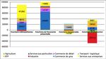 Fonctions &eacute;conomiques et secteurs d'activit&eacute; dans la r&eacute;gion urbaine de Lyon - MUTATIONSECONOMIQUES ANALYSESET&Eacute;TUDES JANVIER2014