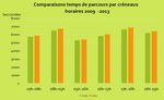 Relégation périurbaine et exposition à la congestion : une approche par les indicateurs de congestion territorialisés appliquée à l'agglomération ...