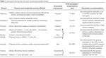 Vaccination du personnel soignant - SF2H