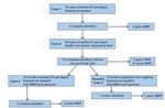 Vaccination du personnel soignant - SF2H