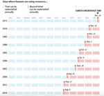 ZOOM SUR LE MONDE 20 cl&eacute;s g&eacute;opolitiques pour comprendre le monde &agrave; l'&egrave;re de Trump