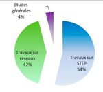 Schéma départemental d'assainissement de l'Hérault 2010-2021