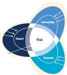 Les Risques en montagne et le changement climatique - WEbinaire du GT risques et climat - 30 juin 2021 Synthèse - AFPCN