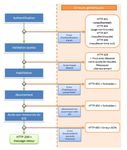 GUIDE D'UTILISATION API CERTIFIED CAPACITIES REGISTRY - API Data RTE
