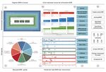 Initiative for&ecirc;t et bois 4.0 Bilan - Architecture, bois et g&eacute;nie civil