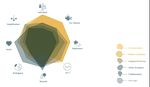 Initiative for&ecirc;t et bois 4.0 Bilan - Architecture, bois et g&eacute;nie civil