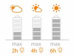 Transformez l'énergie solaire en éclairage LED - Philips