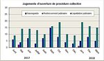 Barom&egrave;tre trimestriel de conjoncture tarnais - 1er trimestre 2018