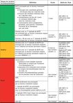 Recommandations de bonne pratique pour la prise en charge de la maladie veineuse thromboembolique chez l'adulte. Version courte