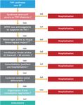 Recommandations de bonne pratique pour la prise en charge de la maladie veineuse thromboembolique chez l'adulte. Version courte
