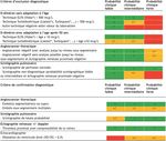 Recommandations de bonne pratique pour la prise en charge de la maladie veineuse thromboembolique chez l'adulte. Version courte
