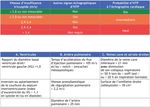 Recommandations de bonne pratique pour la prise en charge de la maladie veineuse thromboembolique chez l'adulte. Version courte